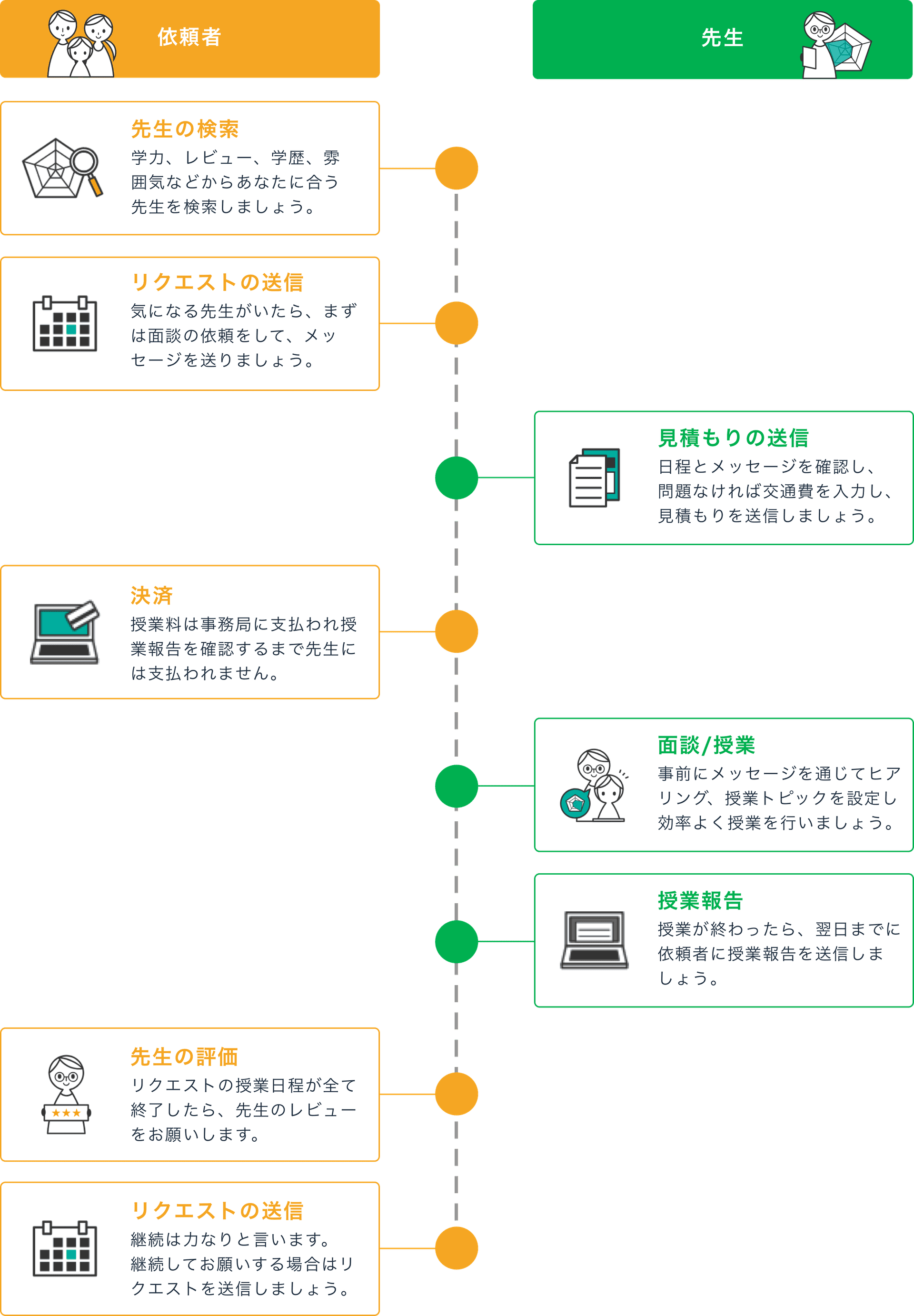 ご利用の流れ