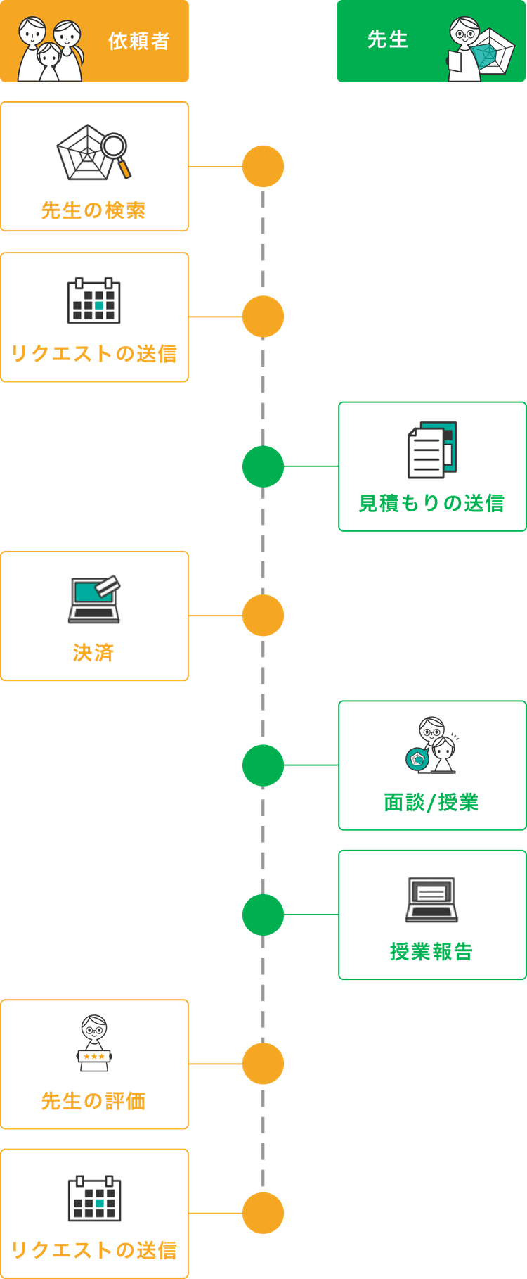 ご利用の流れ