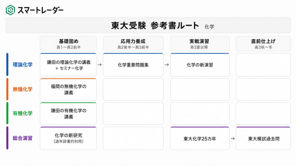 東大生が厳選！大学受験参考書おすすめ＆科目別ルート【2027年度入試