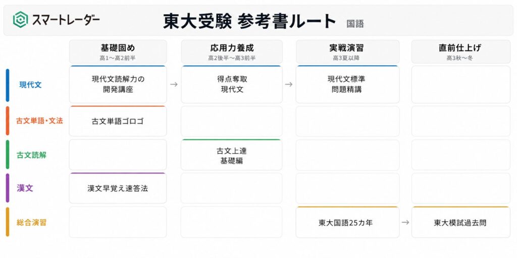 東大生が厳選！大学受験参考書おすすめ＆科目別ルート【2027年度入試