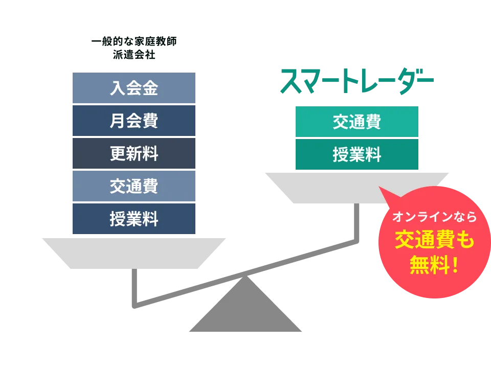 料金比較