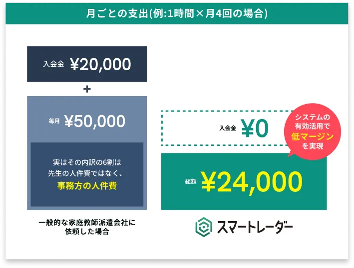月ごとの支出比較